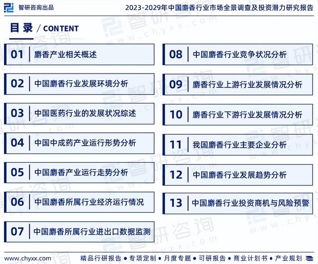 《2023版中国麝香行业市场分析研究报告》—智研咨询发布