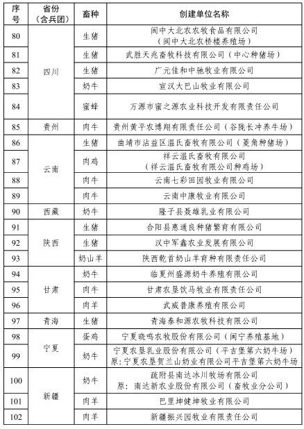 祝贺！309家养殖场获批2022年畜禽养殖标准化示范场