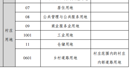 农业设施建设用地是农用地还是建设用地？