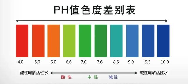 饲养淡水鱼水质七大指标