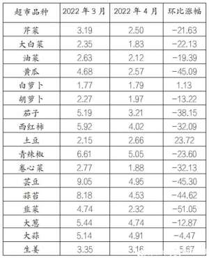 淄博养殖蛋鸡(淄博市四月份市场价格监测情况出炉)