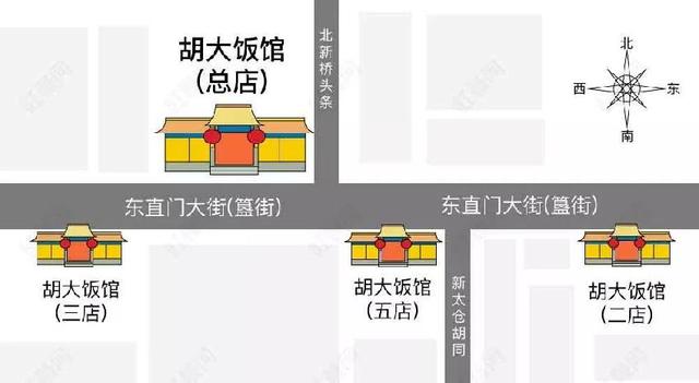 胡大饭馆：帝都排队神店，演绎簋街20年传奇