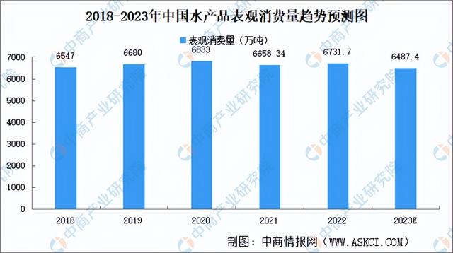 2023年中国海洋渔业产业链上中下游市场分析（附产业链全景图）