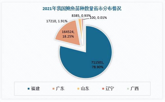 我国鲍鱼行业养殖面积、产量、鲍鱼苗数量、发展瓶颈及建议分析