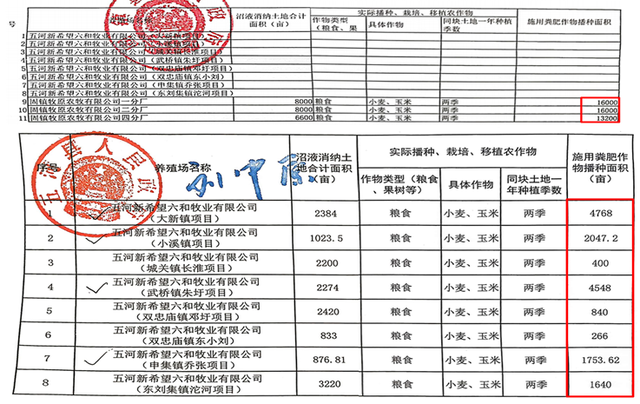 安徽省生态环境厅通报！蚌埠市三县这些问题突出