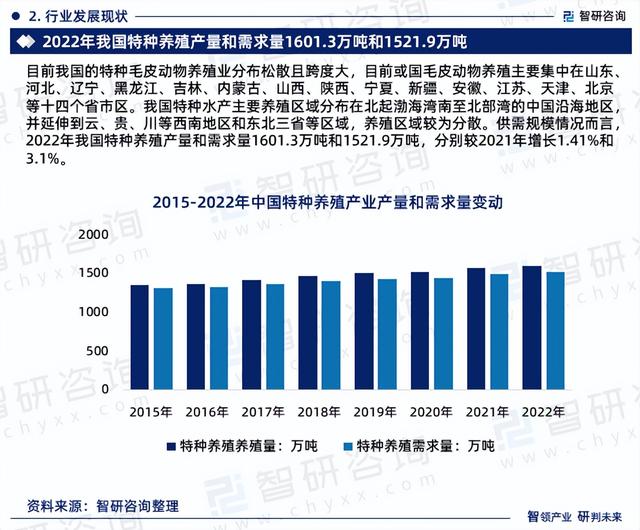 《2023版中国特种养殖行业市场分析研究报告》—智研咨询发布