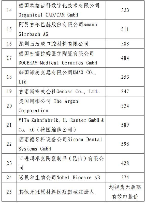 降价50%！多地种植牙价格迎来调整