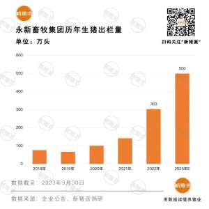 广西野生动物养殖(广西布局母猪近15万头325万头实现蓝耳双阴，永新畜牧去年销售种猪143万头，位居