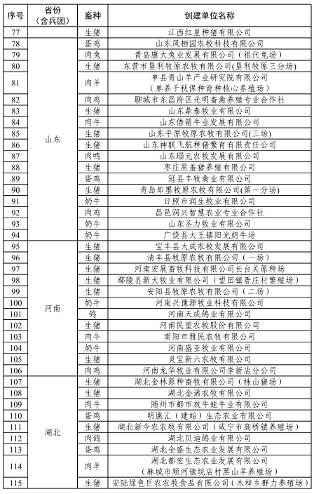 祝贺！309家养殖场获批2022年畜禽养殖标准化示范场