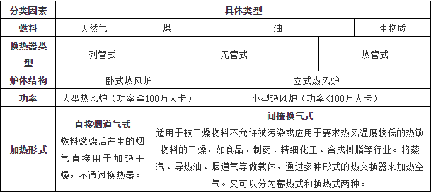 热风炉到底执行哪个排放标准？锅炉的排放标准？还是工业炉窑的？