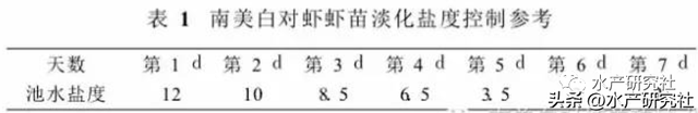 含盐量多少为宜？水体硬度碱度怎样快速调节？