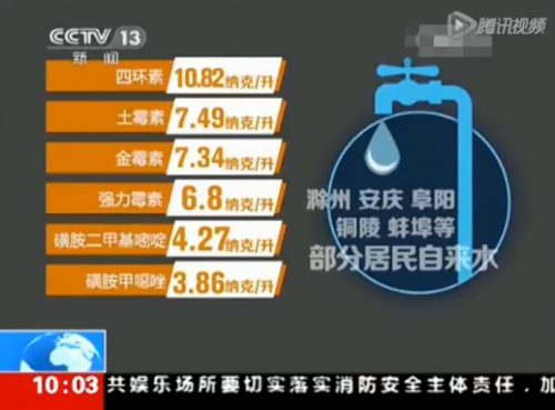 拒绝病从口入 从用安吉尔厨房全能净水器起