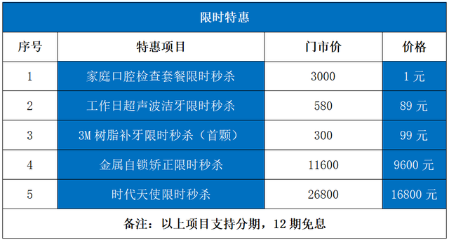 通知！青岛百万看牙定向补贴开始发放，符合条件的抓紧报名