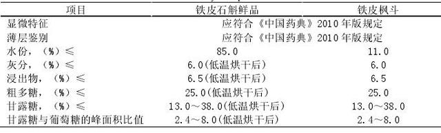 铁皮石斛栽培技术规程