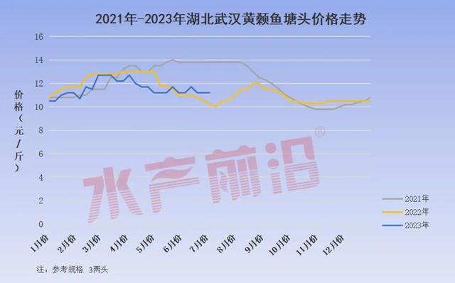 黄颡鱼亩产高达5000斤，逆势养殖成功的秘诀“选好模式用好料”！