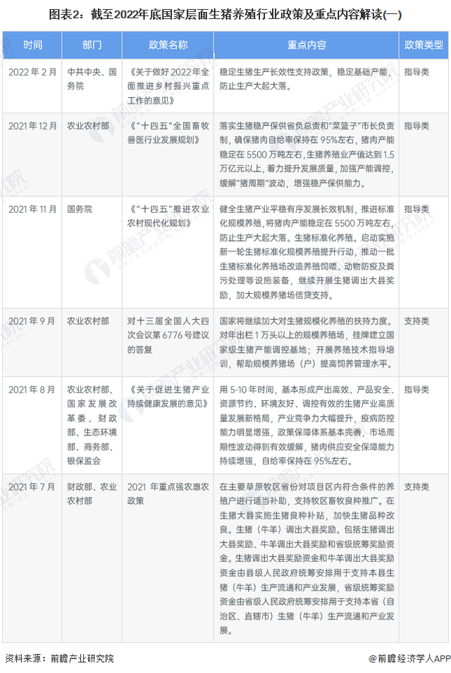 重磅！2023年中国及31省市生猪养殖行业政策汇总及解读（全）