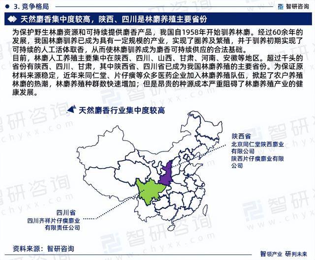 《2023版中国麝香行业市场分析研究报告》—智研咨询发布