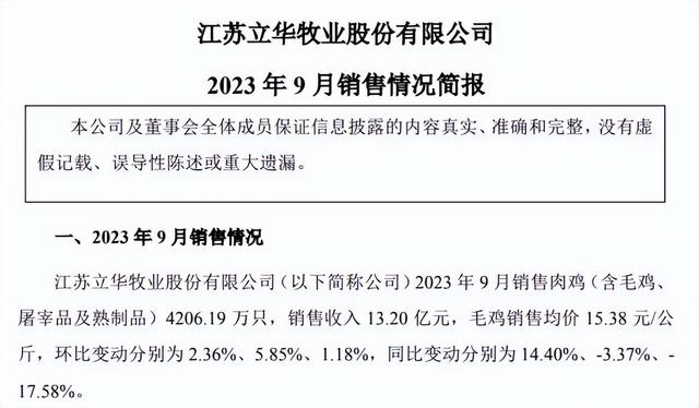 温氏、立华等8家上市家禽企业2023年9月销售情况对比