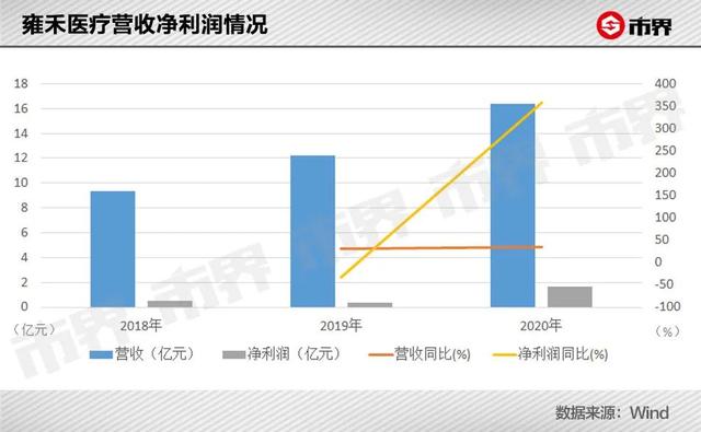 华晨宇被爆植发背后：中国有2.5亿人脱发，90后开始秃了