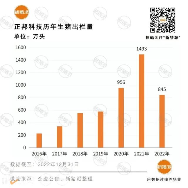 年产仔猪30万头，新五丰泉新养殖场建设收尾；正邦再发退市风险提醒