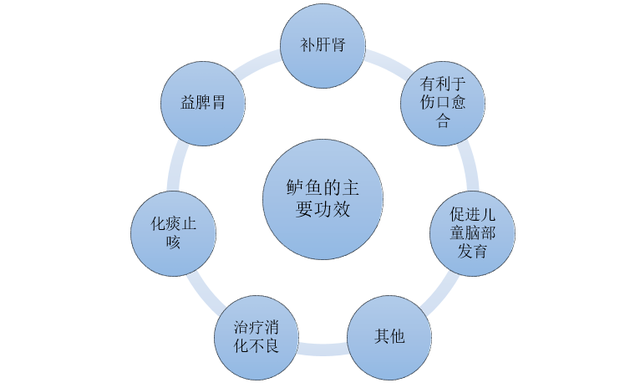 2019年中国鲈鱼海水及淡水养殖产量统计分析，养殖规模越来越大