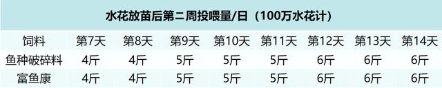 这条鱼成本低、周期短、易养殖，价格还相对稳定？