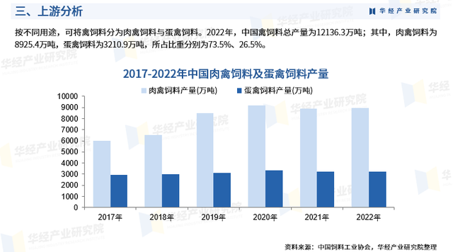 华经产业研究院发布《2023年中国家禽行业市场研究报告》