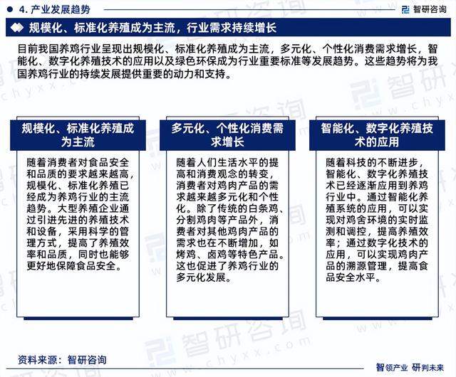 中国养鸡行业深度分析、投资前景及未来趋势预测报告（智研咨询）