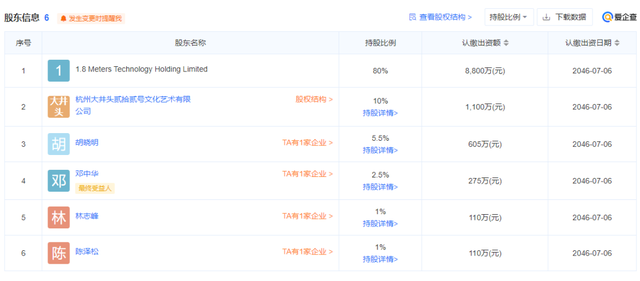 马云参股成立一家海上风电公司！