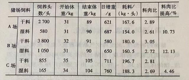 现代化养殖技术：在养猪中限位饲养机械化的应用