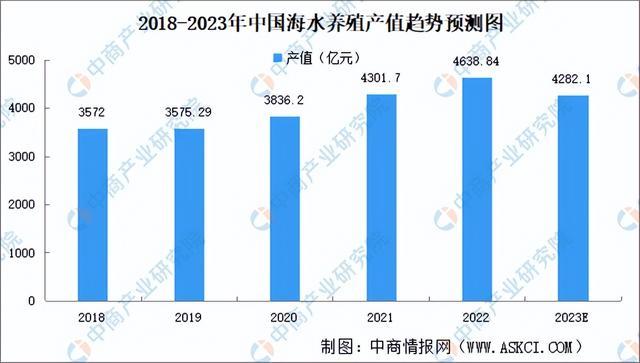 2023年中国海洋渔业产业链上中下游市场分析（附产业链全景图）