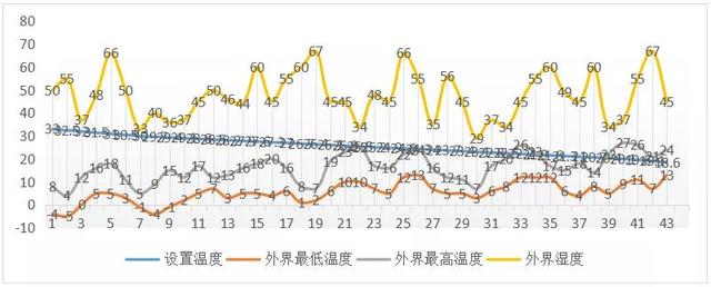 春季气候多变，肉鸡感冒、气囊炎、支堵多发，老姜教你如何通风