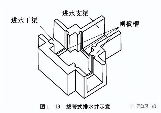 养殖池塘的规划与设计：价值多元的目标定位，提高效率的有效配置