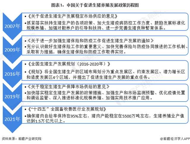 重磅！2023年中国及31省市生猪养殖行业政策汇总及解读（全）