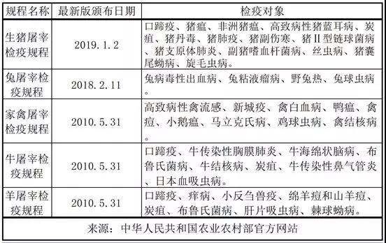 捕回一头野猪后，村里23人生怪病，1人死亡……以后哪些野生动物不能吃了？