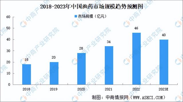 2023年中国海洋渔业产业链上中下游市场分析（附产业链全景图）