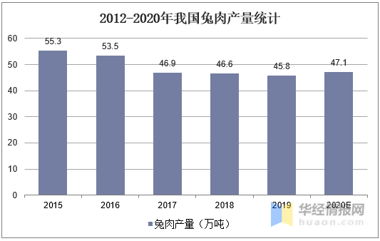 四川每年肉兔消费3亿只以上！迅速发展中的国内肉兔养殖产业