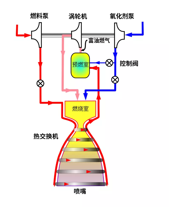 技不如人？中国液氧甲烷火箭差点创造历史，美SpaceX猛禽不容小觑