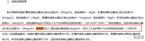 热风炉到底执行哪个排放标准？锅炉的排放标准？还是工业炉窑的？