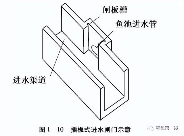 养殖池塘的规划与设计：价值多元的目标定位，提高效率的有效配置