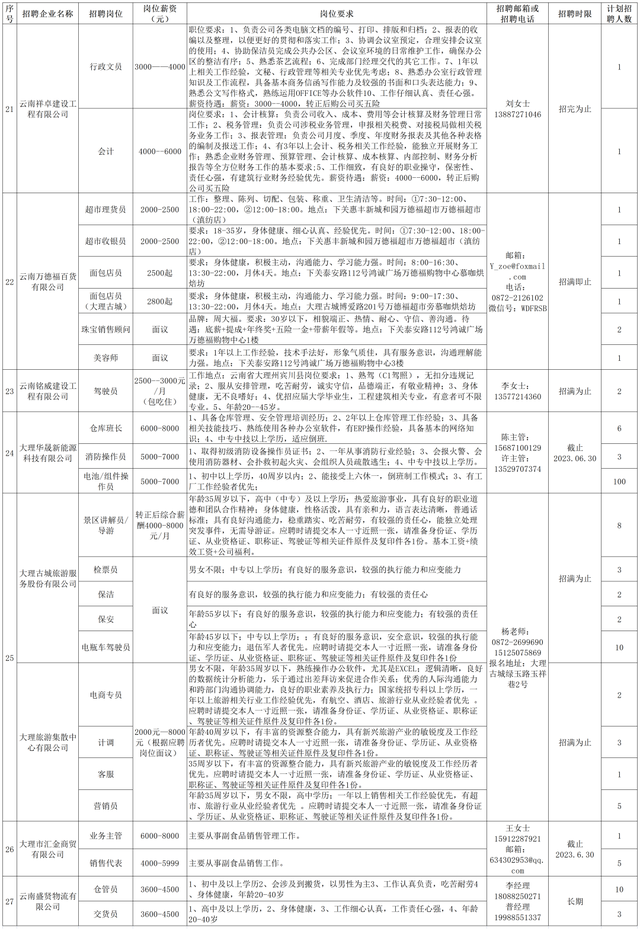 “职”等你来，这里有岗位同时招150人！