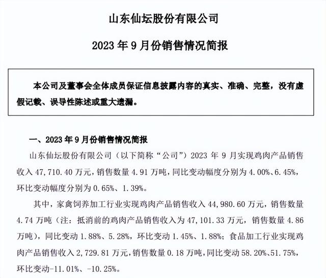 温氏、立华等8家上市家禽企业2023年9月销售情况对比