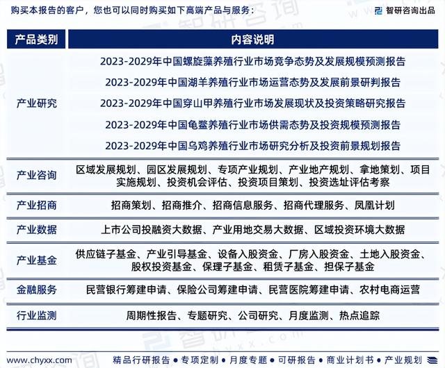 《2023版中国特种养殖行业市场分析研究报告》—智研咨询发布