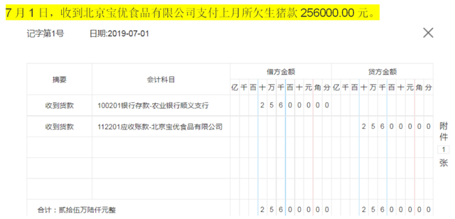 养殖业会计核算不会？这49笔养殖业会计账务处理拿去，通俗易懂