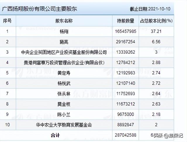 广西最大的养猪企业，你知道是谁吗？