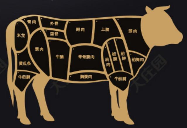 黑土优品｜龙江好肉