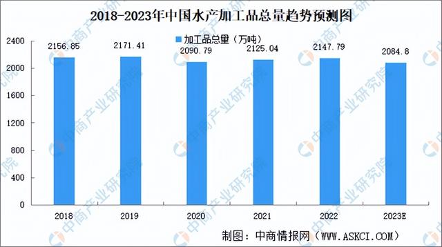 2023年中国海洋渔业产业链上中下游市场分析（附产业链全景图）