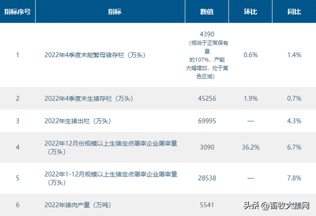 2022年上市猪企盈亏榜，看看谁赚的多，谁亏得多？