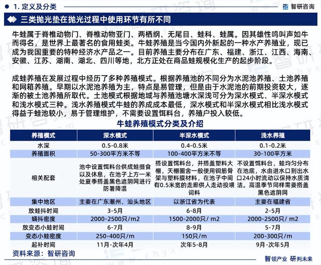 中国牛蛙养殖行业市场研究分析报告—智研咨询重磅发布（2023版）