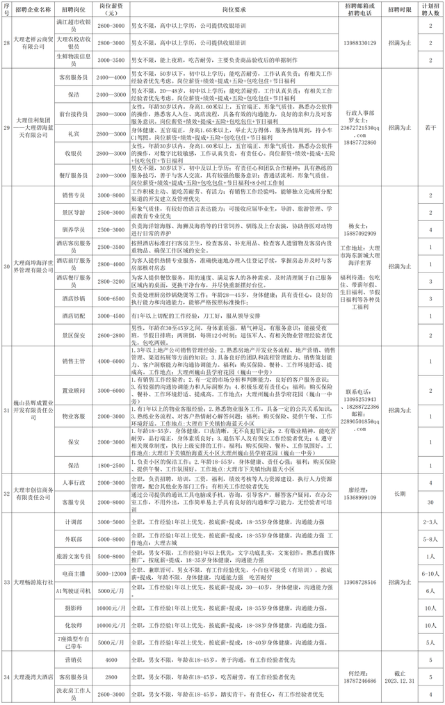 “职”等你来，这里有岗位同时招150人！